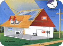 Curso de Instalao e Manuteno de Aquecedor Solar